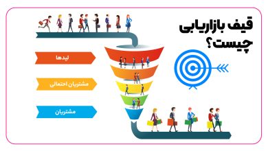 بازاریابی قیف چیست؟