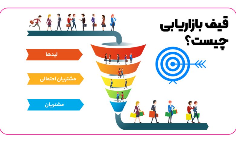 بازاریابی قیف چیست؟